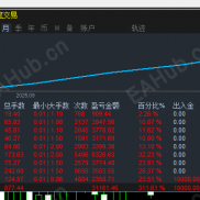 【突破】突破行EA 不刷单  一次只做一单的EA-EAHub外汇论坛