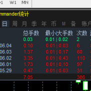 【突破】突破行EA 不刷单  一次只做一单的EA-EAHub外汇论坛