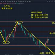 希望能给个4400-EAHub外汇论坛