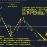 希望能给个4400-EAHub外汇论坛