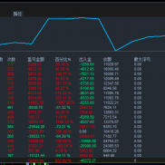 黄金波段流动性手工信号

一·做单逻辑
主做趋势波段，根据行情趋势变化手工做单-EAHub外汇论坛