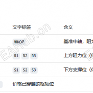 【多功能共振指标】支撑位压力位共振，配合多功能面板，刷短超实用，附上源码。-EAHub外汇论坛