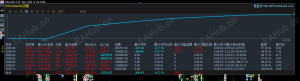 【高端混合策略+智能风控移动止盈止损+每周更新策略+月化稳定收益20-30%+拒绝高频】-EAHub外汇论坛