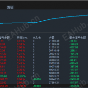 【Trend Gold】黄金趋势策略，黄金趋势对冲策略，基于三重验证：趋势识别、趋势强度评估和价格过滤-EAHub外汇论坛