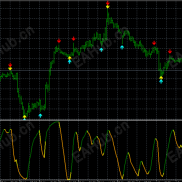 【MBFX Timing + 箭头组合指标】XAUUSD 黄金M30 专用使用说明-EAHub外汇论坛
