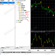 【MBFX Timing + 箭头组合指标】XAUUSD 黄金M30 专用使用说明-EAHub外汇论坛