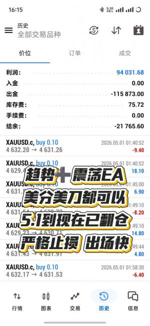 趋势+震荡EA 5.1到现在已翻仓-EAHub外汇论坛
