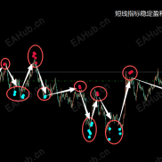 怎么能做到短线稳定盈利-EAHub外汇论坛
