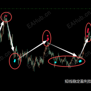 怎么能做到短线稳定盈利-EAHub外汇论坛