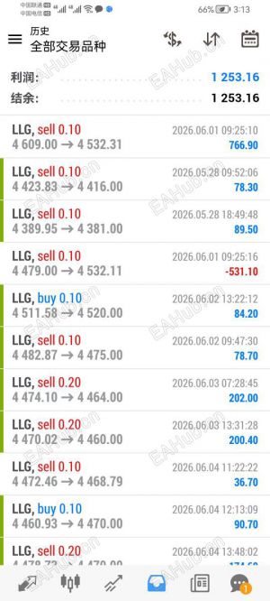 为什么金哨能抓住这一周的大波段？-EAHub外汇论坛