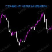 【【常用指标10个MT5】常用指标】【常用指标10个MT5】常用指标-EAHub外汇论坛