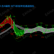 【【常用指标10个MT5】常用指标】【常用指标10个MT5】常用指标-EAHub外汇论坛