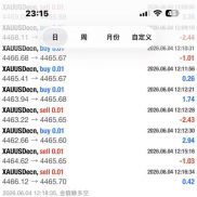 今日目标已完成 震荡一天，晚上一波行情结束[坏笑]-EAHub外汇论坛