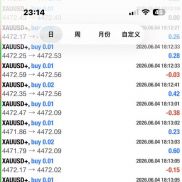 今日目标已完成 震荡一天，晚上一波行情结束[坏笑]-EAHub外汇论坛