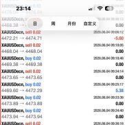 今日目标已完成 震荡一天，晚上一波行情结束[坏笑]-EAHub外汇论坛