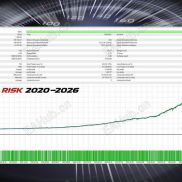 【Full Throttle DMX】完全动态的止损和止盈计算适用品种：EURUSD、AUDUSD、NZDUSD、EURGBP、AUDNZD-EAHub外汇论坛
