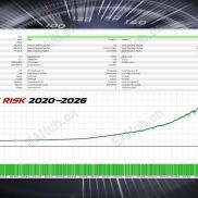 【Full Throttle DMX】完全动态的止损和止盈计算适用品种：EURUSD、AUDUSD、NZDUSD、EURGBP、AUDNZD-EAHub外汇论坛