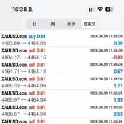 实力验证一切 跟上等于得到-EAHub外汇论坛