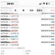 昨日行情震荡拉锯、多空反复洗盘，依托多空套利体系灵活切换多空节奏，踏准波段-EAHub外汇论坛