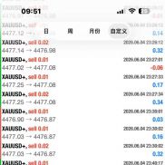 昨日行情震荡拉锯、多空反复洗盘，依托多空套利体系灵活切换多空节奏，踏准波段-EAHub外汇论坛