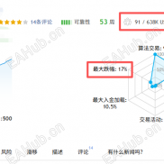 IC实盘满一年600％ TMGM2/24开跑90％-EAHub外汇论坛