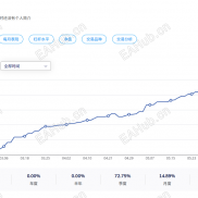 IC实盘满一年600％ TMGM2/24开跑90％-EAHub外汇论坛