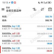 反向思维！一次一单稳定亏损-EAHub外汇论坛