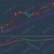 【黄金对冲策略无限制版】黄金对冲策略，月化150%，黄金对冲EA实盘表现全纪录-EAHub外汇论坛