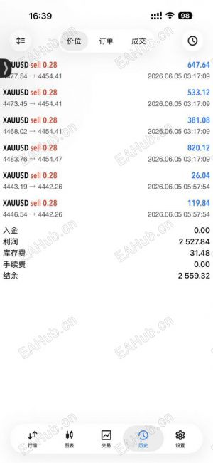 用实力说话，实体公司安装，不免费-EAHub外汇论坛