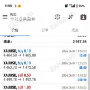 6.5日 黄金行情分析及策略-EAHub外汇论坛