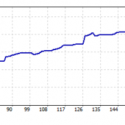 【黄金收割者The Gold ReaperV4.3 MT4/MT5EA】MT5市场火爆款，长期稳定黄金突破系统-EAHub外汇论坛