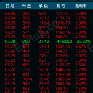 先看结果再看手数，能不能搞到钱你应该懂的。-EAHub外汇论坛