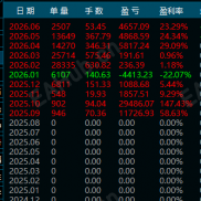 先看结果再看手数，能不能搞到钱你应该懂的。-EAHub外汇论坛