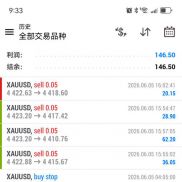 趋势突破依旧持续稳健盈利中-EAHub外汇论坛