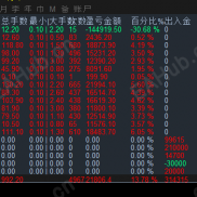 【神马丁+锁仓+对冲+解套+扛1000点】在这个行情，你是想有小利润，还是想爆仓-EAHub外汇论坛