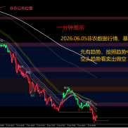 我也发一下我自己瞎研究的一个小指标，共勉！！！！！-EAHub外汇论坛