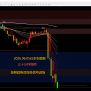我也发一下我自己瞎研究的一个小指标，共勉！！！！！-EAHub外汇论坛