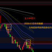 我也发一下我自己瞎研究的一个小指标，共勉！！！！！-EAHub外汇论坛