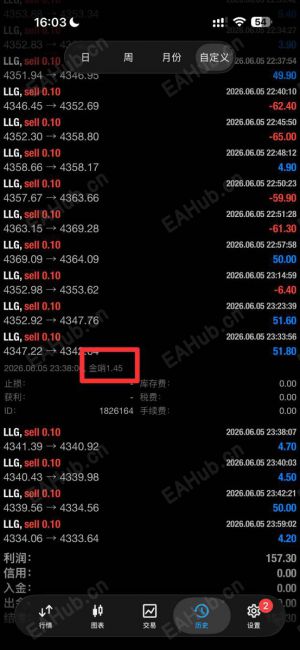 汉声金哨EA的1.45版，非农夜的多空洗盘也能站稳-EAHub外汇论坛
