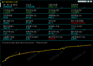 实战三年目前稳定的策略之一。-EAHub外汇论坛