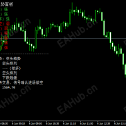 【MT4多周期趋势面板无限制】该趋势面板指标无任何时间限制，感兴的朋友自行下载测试！-EAHub外汇论坛