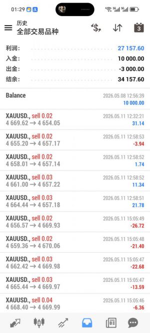 MT4天神对冲，实盘美金账户运行25天，收益27157+，最大浮亏40%-EAHub外汇论坛
