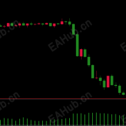 【Easy EA No.1 极简全自动1号】自用分享-EAHub外汇论坛