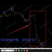 【宙斯盾反转AI指标】确认型AI抄底摸顶指标，过滤单边接飞刀信号-EAHub外汇论坛