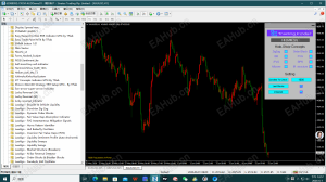 【ICT Concepts Indicator ByTFlab】聪明钱按钮指标，包括SMC里面的所有概念-EAHub外汇论坛