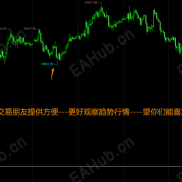 【趋势结构-双色价格-标注-福利-免费--】计算识别行情趋势，用双色对价格进行标注，更清晰查看盘面和行情-EAHub外汇论坛