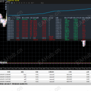 【金麒麟MT5/MT4源码】MT5/MT4一家桶源码爆火的金麒麟一家桶源码KING3.5去所以限制版欢迎大家来观战-EAHub外汇论坛
