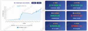 你用过的 EA，是帮你 “赚钱” 还是帮你 “送钱”？-EAHub外汇论坛
