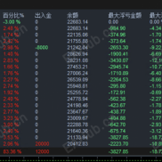 【黄金顺势网格 】MACD 趋势跟踪  固定间距顺势网格 全自动风控EA 只做顺势方向-EAHub外汇论坛
