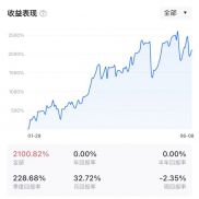 6月8日。新的一周开始咯。听说上两周好多人爆仓了。我虽然没爆仓，但是，也有轻-EAHub外汇论坛